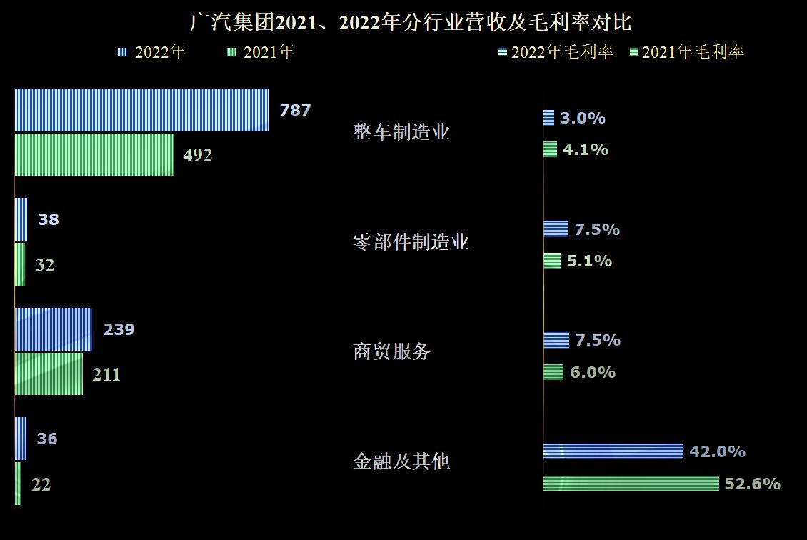 2023年广汽集团财报,广汽集团最近5年财报