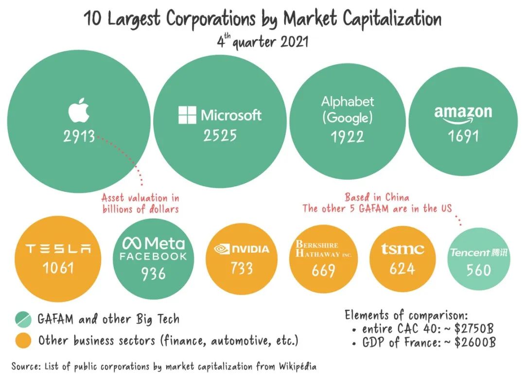 美国科技巨头在我国领域现状,美国科技巨头背后的秘密
