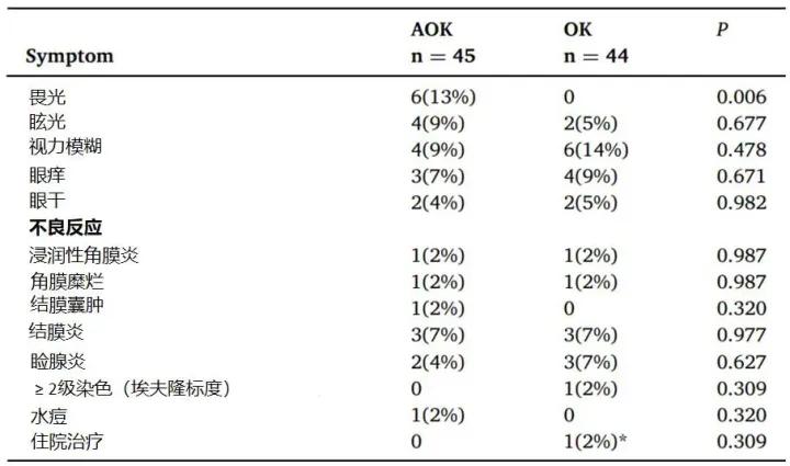 ok镜能治疗孩子近视,0.01阿托品和ok镜可以同时使用吗