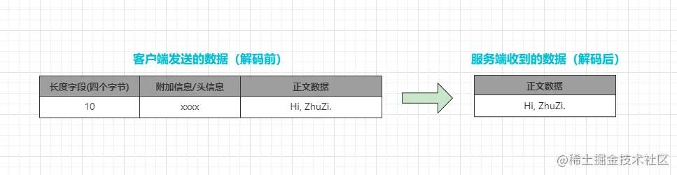 netty4种内置解码器详解,netty实现长连接原理