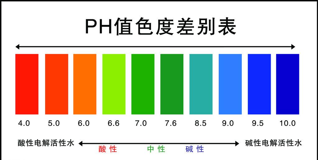 环保壳聚糖基纳米纤维，在处理水污染方面的应用