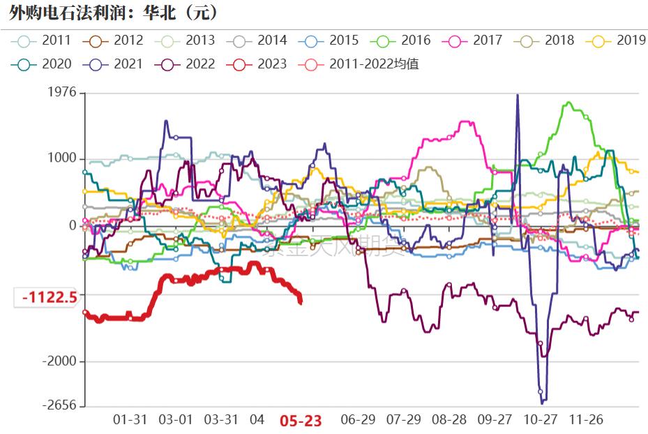 pvc近十年的价格曲线,pvc真实生产成本低于3000元