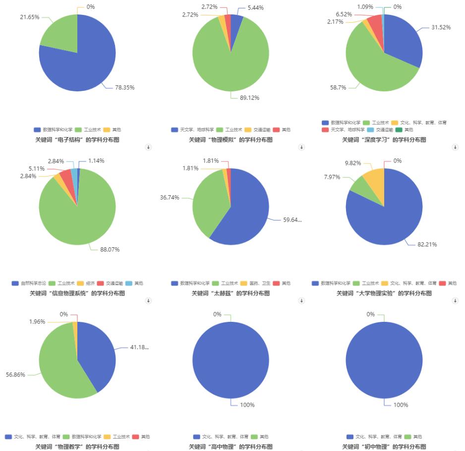 物理学论文写作,物理当前论文热点
