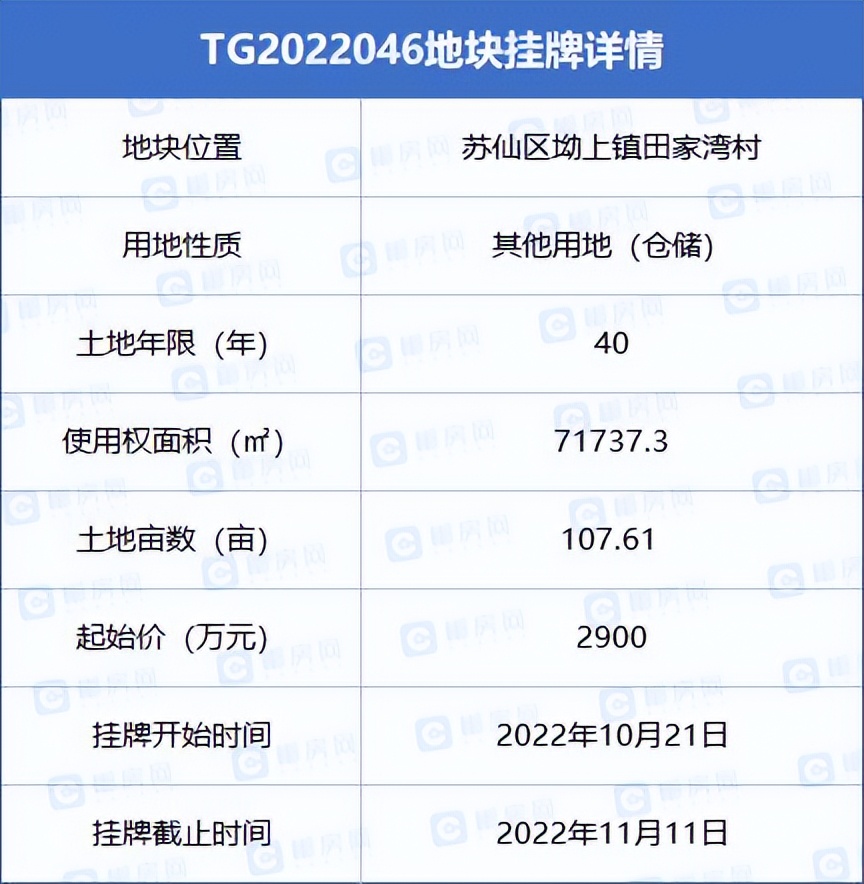 郴州最新土拍资讯,郴州市区最新成交土拍