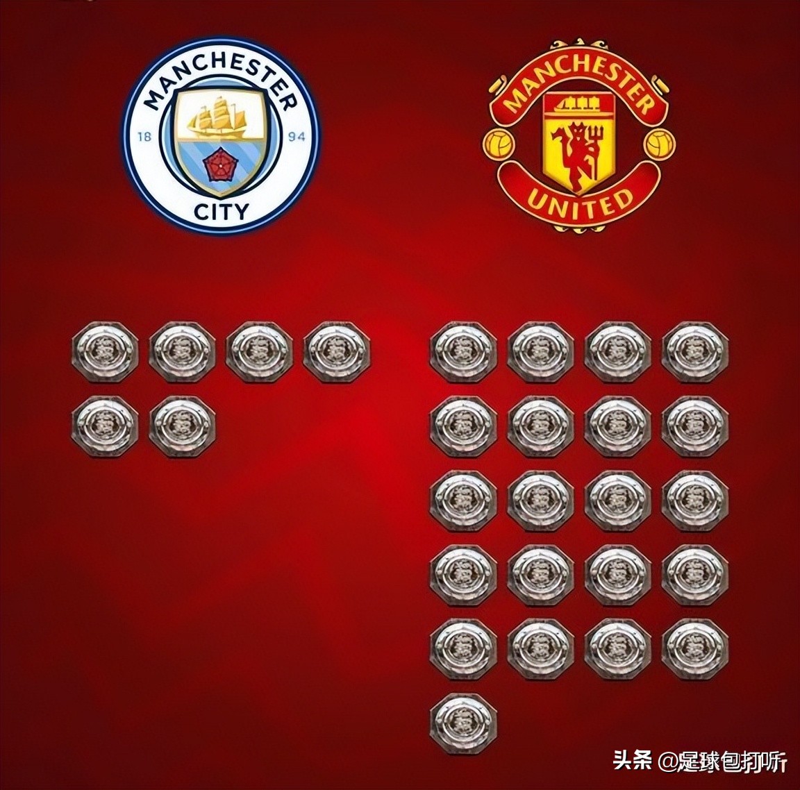 曼城英超冠军对局,曼城曼联都获得亚军