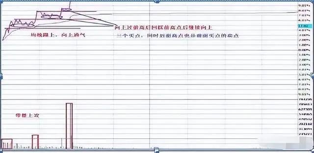 股市炒股有哪些方法和技巧,股市做盘手法
