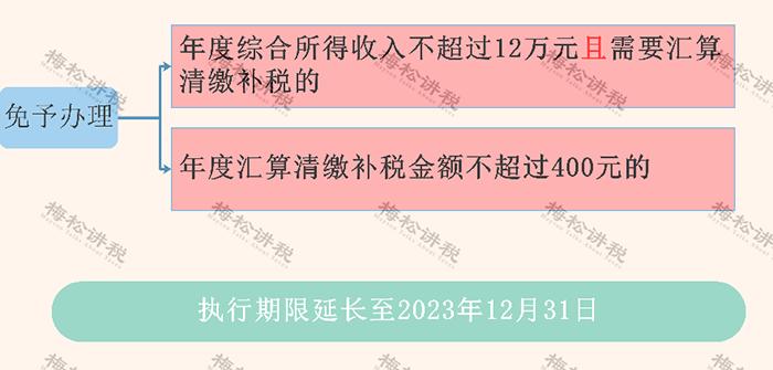 2023年最新税收优惠政策解读视频,2023最新税收优惠政策