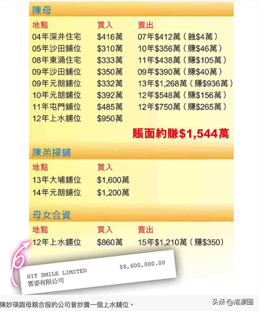 香港的黑帮大嫂,香港黑帮实录