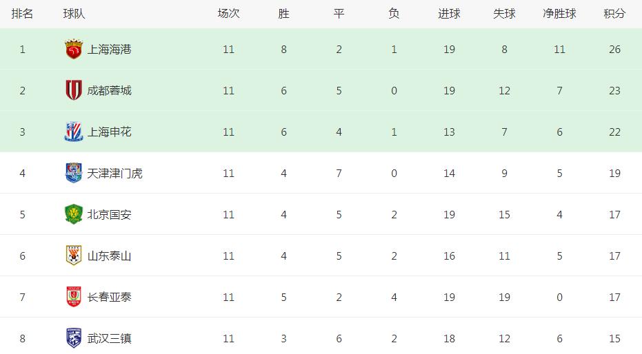 2018北京国安对阵大连一方,国安新援归化球员