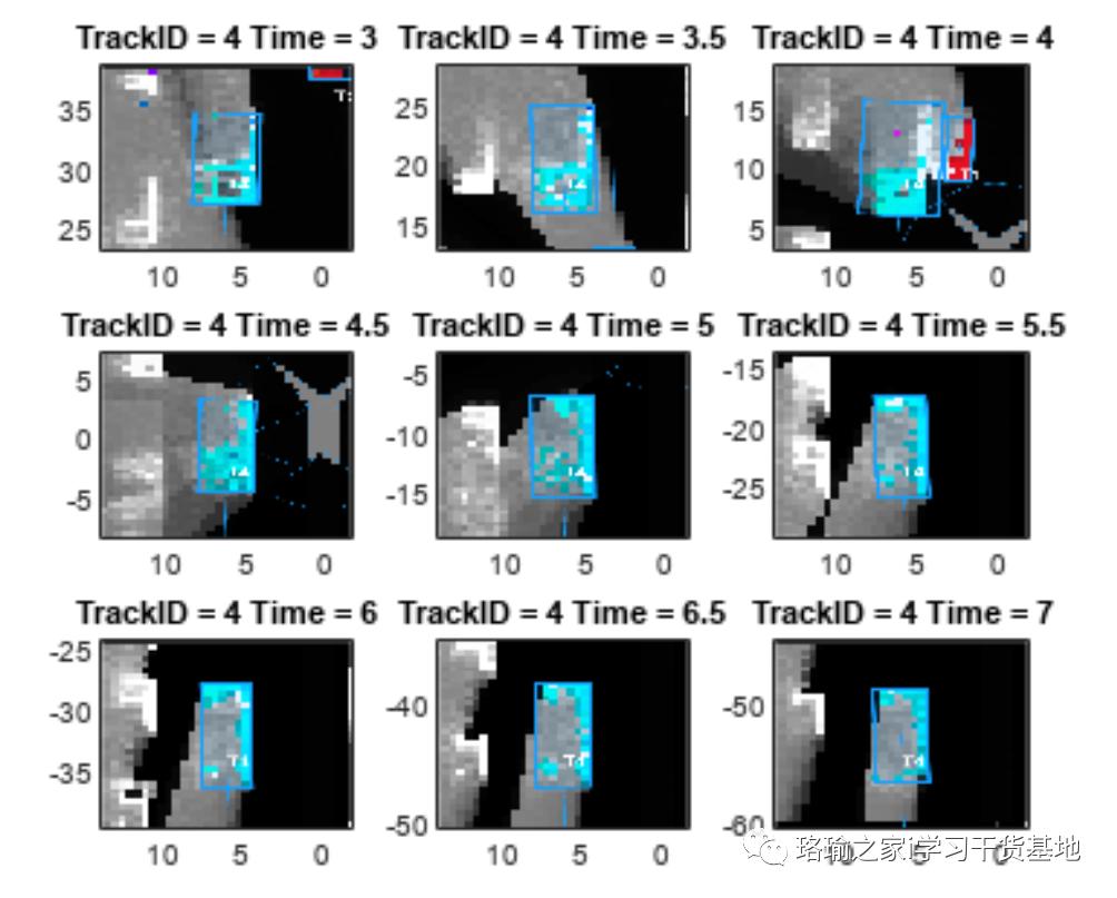 在城市环境中车载多激光雷达网格车辆跟踪仿真