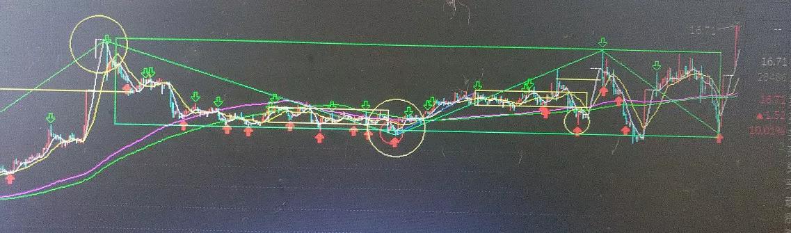 进场需要注意哪些套路,怎样选择首板股第二天进场