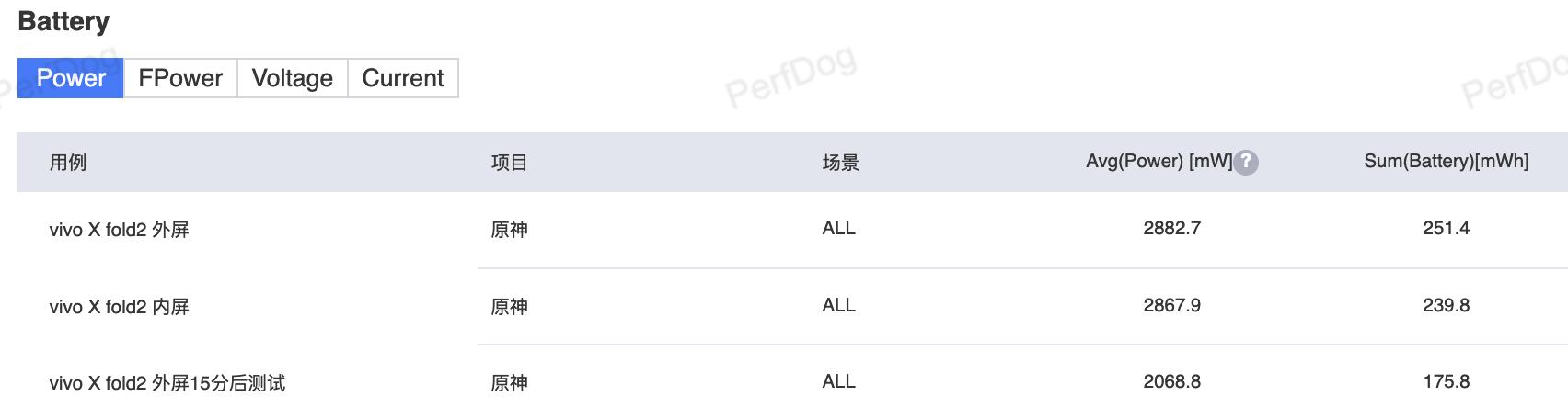 vivoxfold2质量评测,vivoxfold2评测