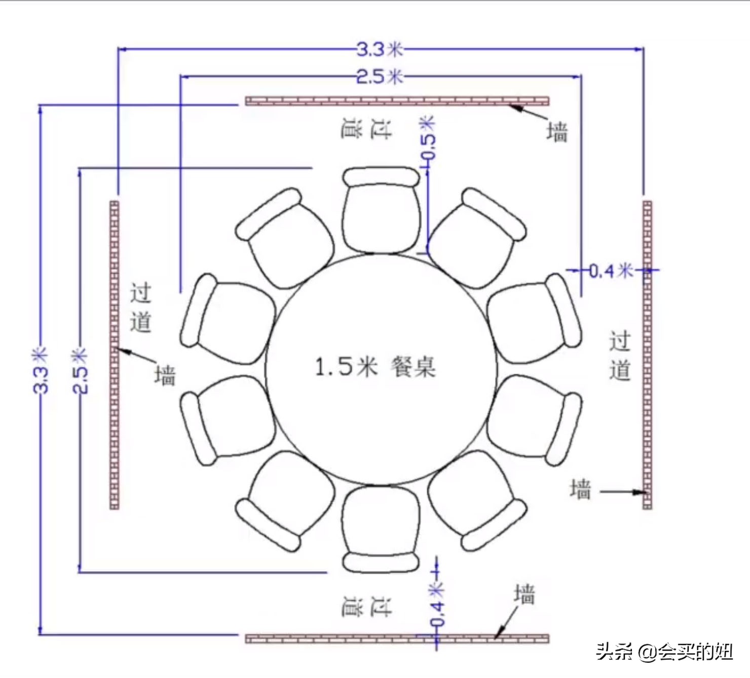 怎样挑选一张好餐桌?注意这5个问题,买餐桌从此不再踩坑