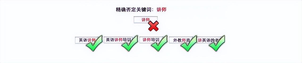 百度竞价的关键词质量怎么提高,百度竞价推广关键词优化方法