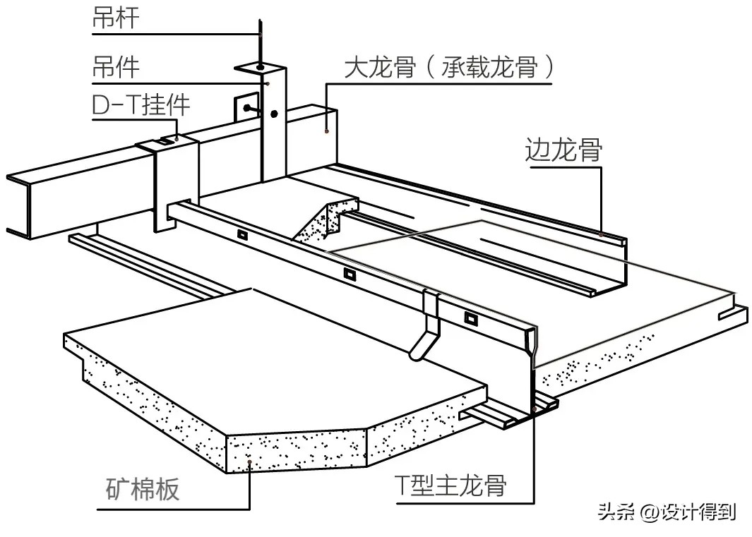 室内吸音材料如何隔音,室内空间大如何做吸音