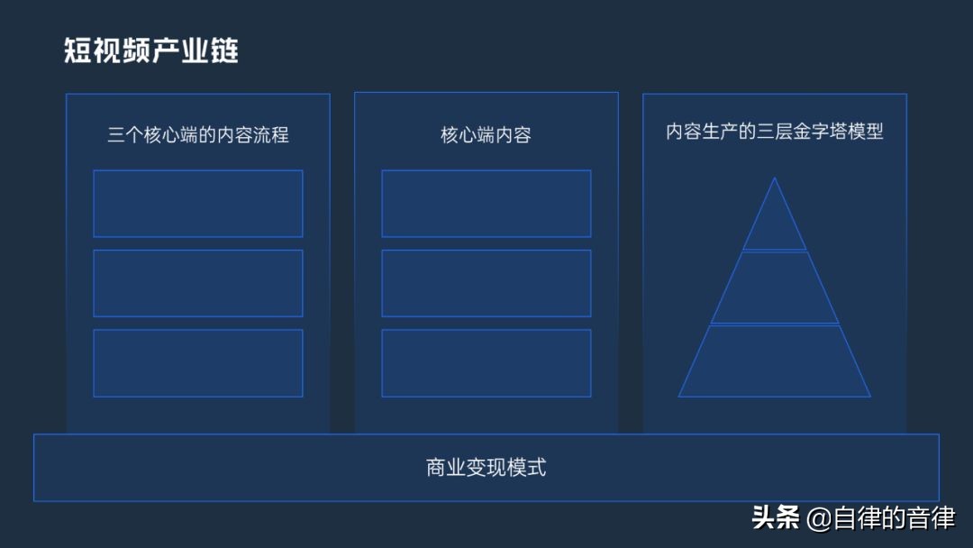 ppt和word各自的优势,word和ppt优缺点