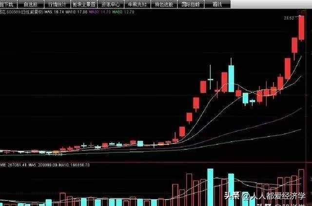 龙哥百问百答11：无需电脑也可以1分钟下单的操作流程和买入技巧