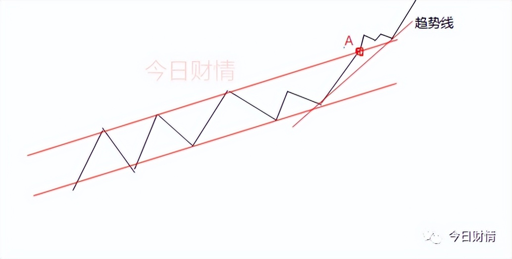 股票趋势拐点,股票趋势拐点信号
