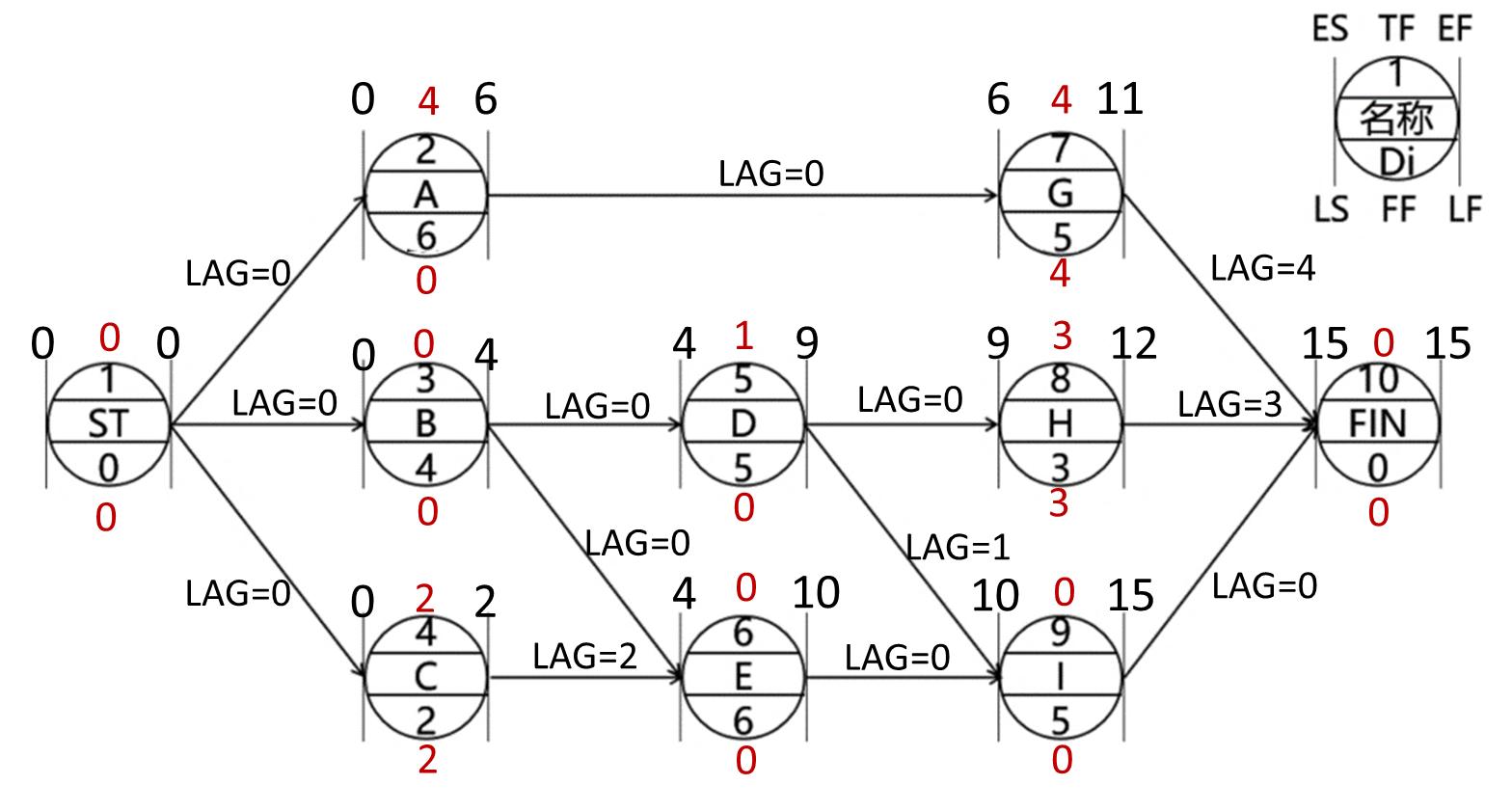 监理工程师进度控制第三章,监理考试进度控制第三章口诀