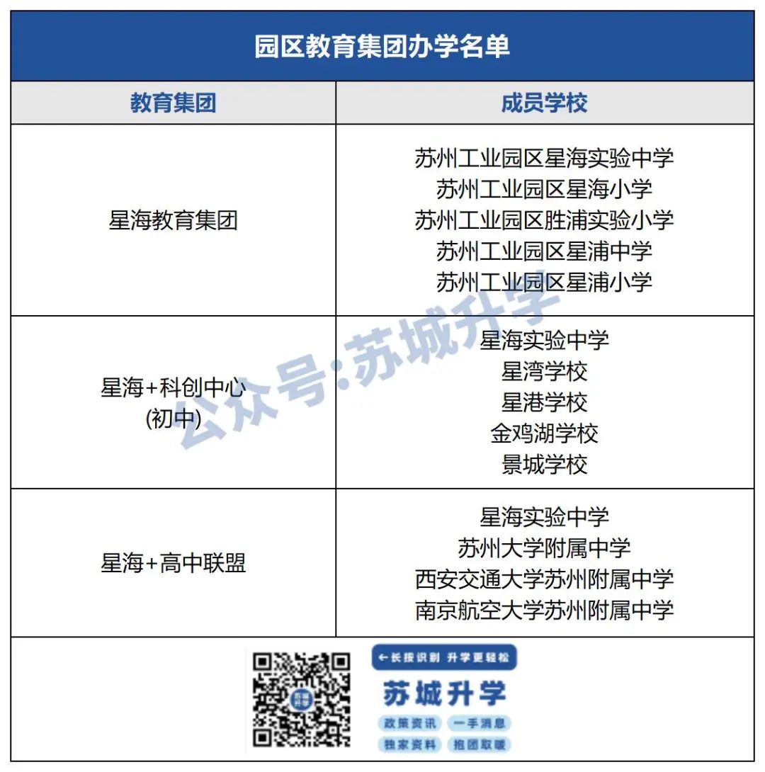 新区教育格局大变!2所学校“调整”引热议