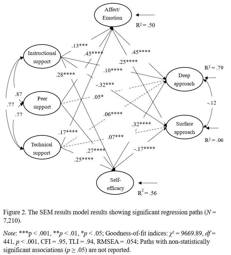 山东大学学术研究部,山东大学的学术成就