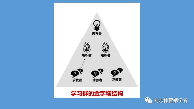 丁香园社群运营方案ppt,养老社区社群运营经验分享ppt