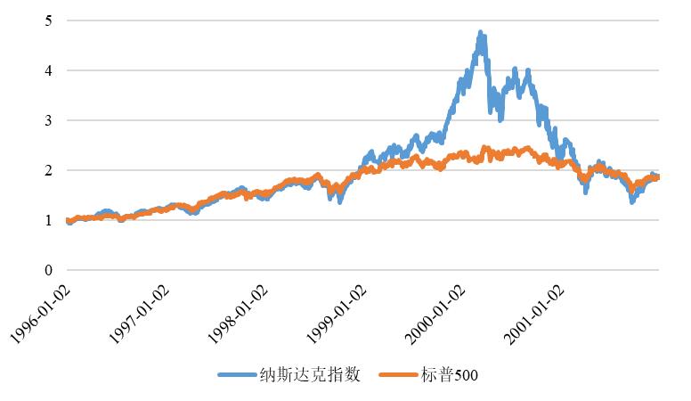 投资赚钱要掌握的底层逻辑,新手小白怎样零基础投资赚钱