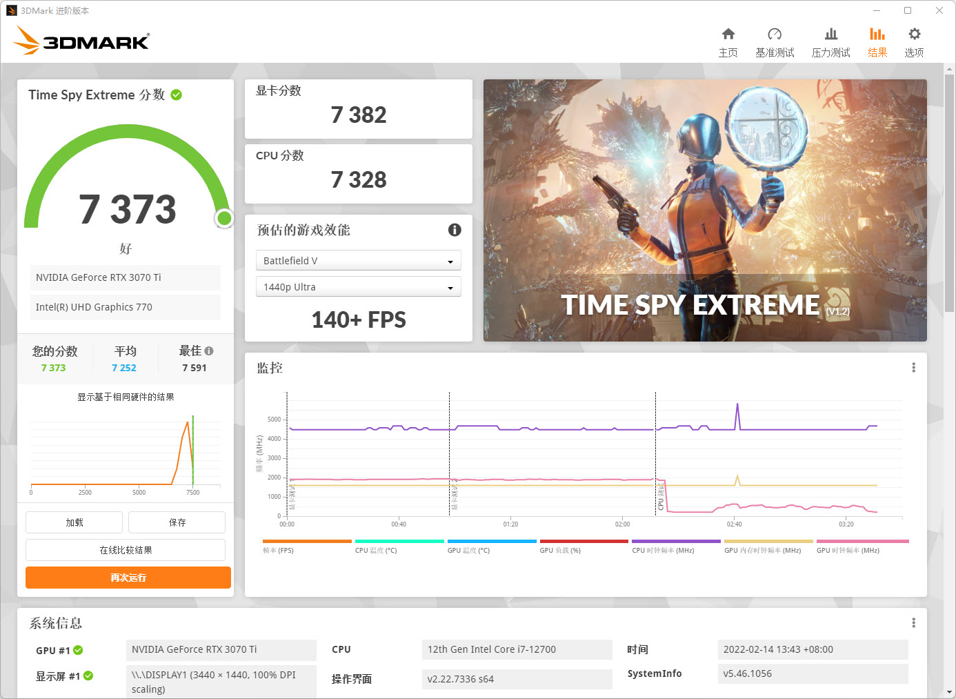 酷睿i7-12700h核显相当于什么水平,有核显的cpu需要屏蔽吗