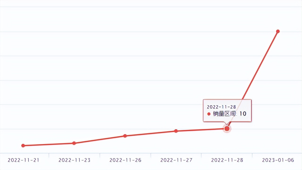 tiktok国外版最火产品 (tiktok 运营出爆款视频)