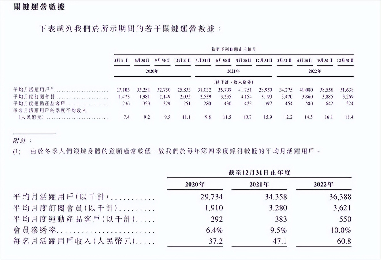 keep数据同步慢,keep市场概况