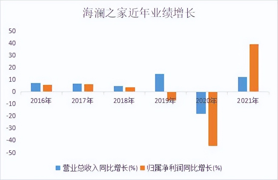 海澜之家近10年股价走势,海澜之家股价为什么一直跌