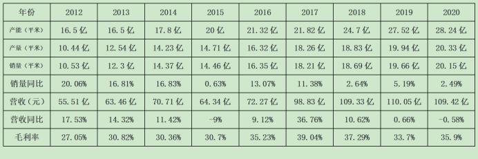 北新建材石膏板跟龙牌石膏板区别,北新建材石膏板和泰山石膏板