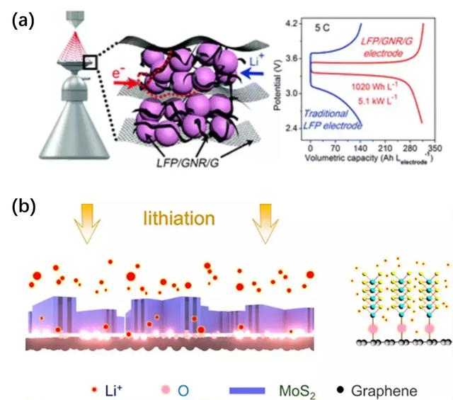 浜屾哀鍖栭拰浣滆秴绾х數瀹瑰櫒鐢垫瀬鏉愭枡,姘у寲閽岃秴绾х數瀹瑰櫒鍥炴敹