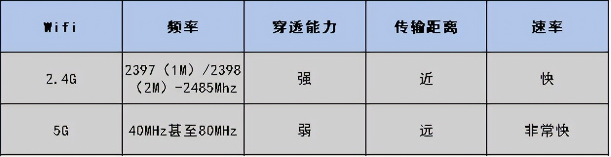 不能拉网线怎么装宽带,装网线和装宽带的区别