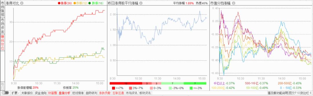 通达信分析界面设置,通达信操作技巧详解