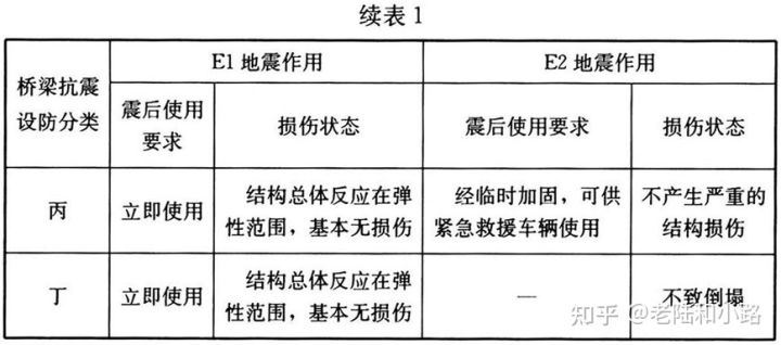 建筑与市政工程抗震通用技术规范,建筑与市政工程抗震通用规范执行