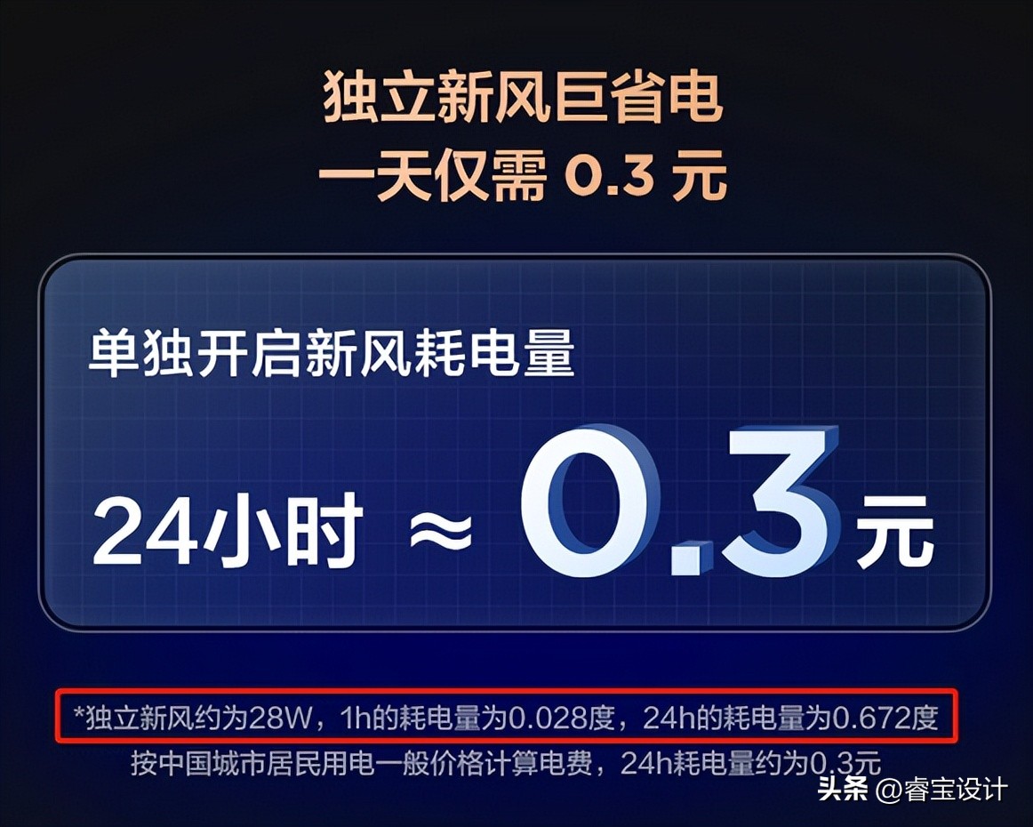 内行人告诉你什么空调最合适,购买空调的十大误区