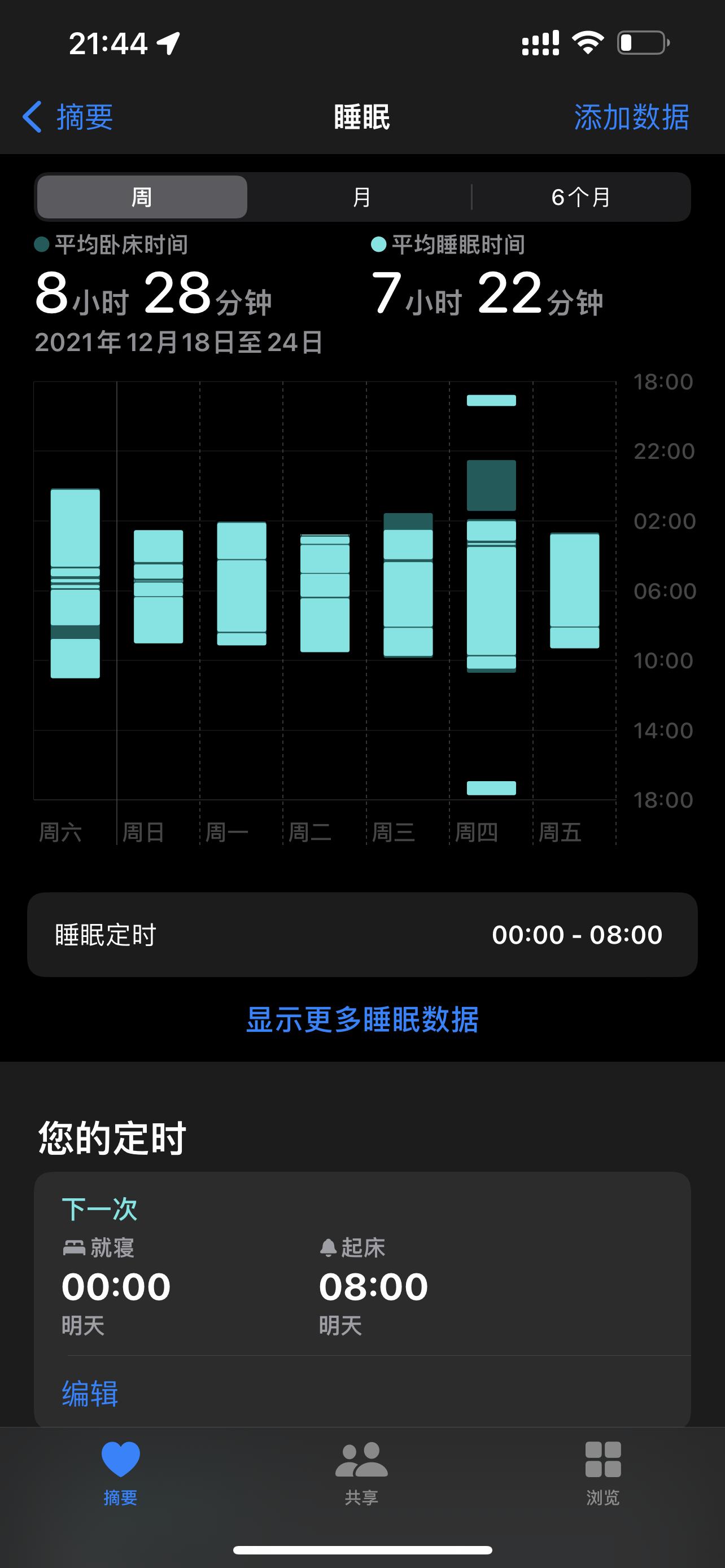 applewatch只使用一天体验,applewatch使用一天体验