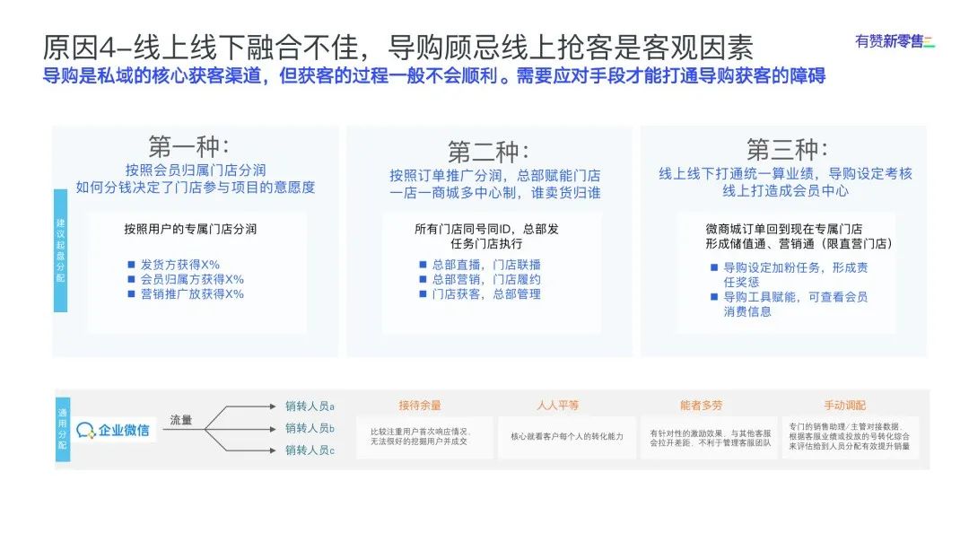 如何提高品牌代言能力,让每个顾客成为我们的产品代言人