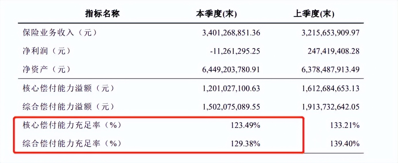 上海人寿重疾保险好不好,上海人寿安全吗