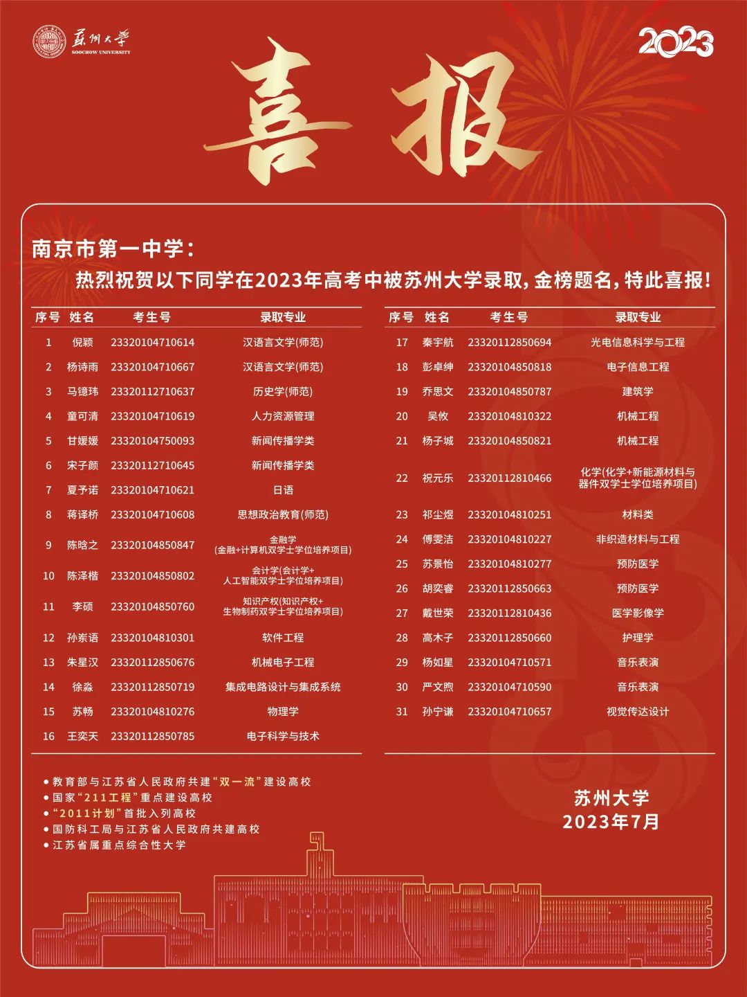 金中河西2020年高考喜报,九中和金中河西