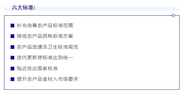 中国农产品供应链发展报告2023,从哪几点分析农产品供应链的模式