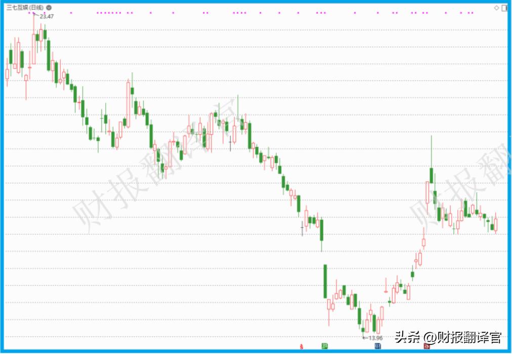 a股云游戏龙头公司,a股游戏龙头排行榜