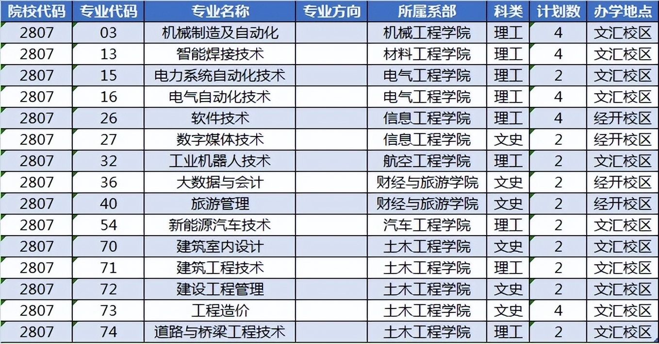 陕西职业技术学院2022高考最高分,陕西2022高考分数查询