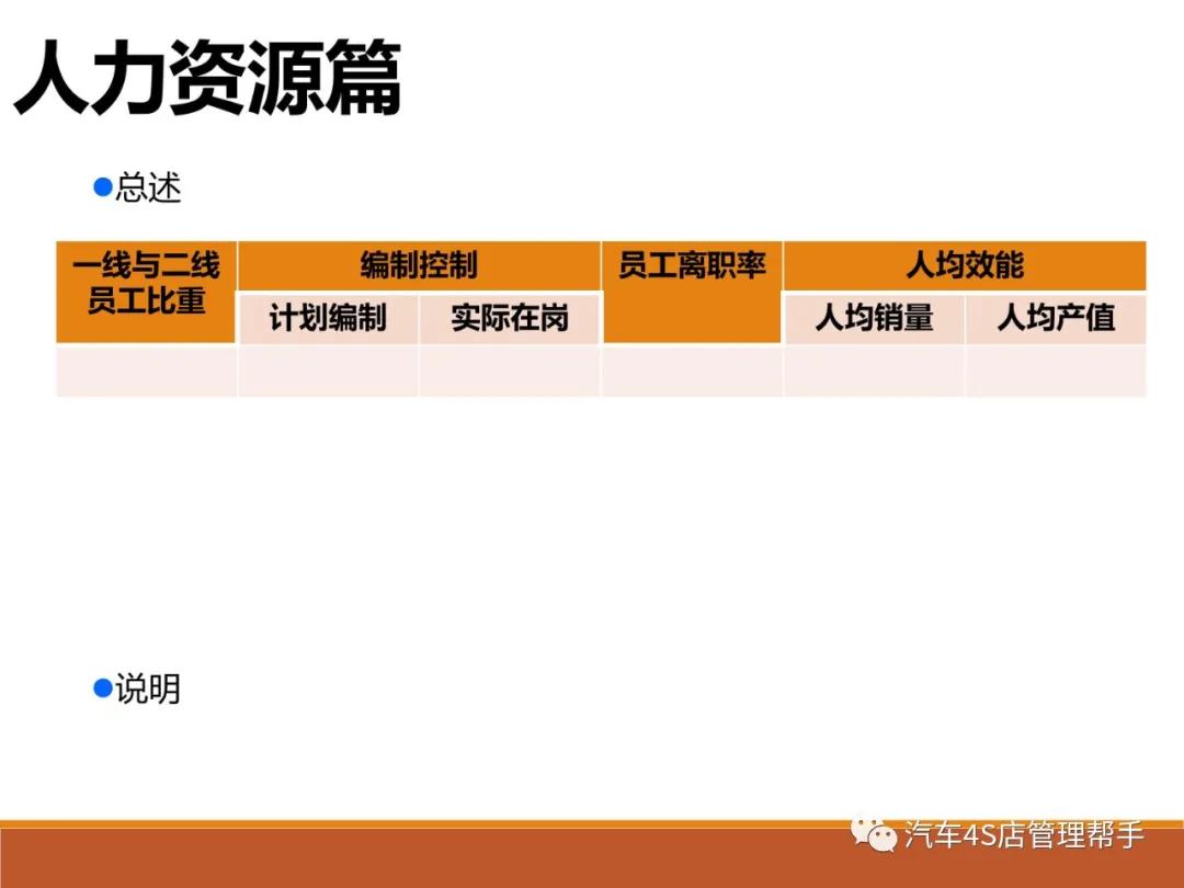 汽车4s店半年总结ppt模板,汽车4s店市场经理总结ppt