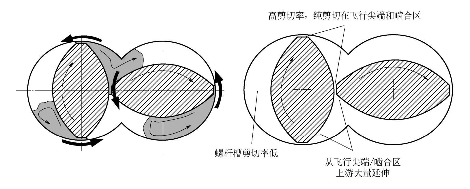 锂电池制浆设备技术路线,锂电池制造流程配料