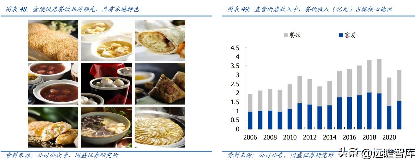 金陵饭店30多种预制菜,金陵饭店预制菜概念