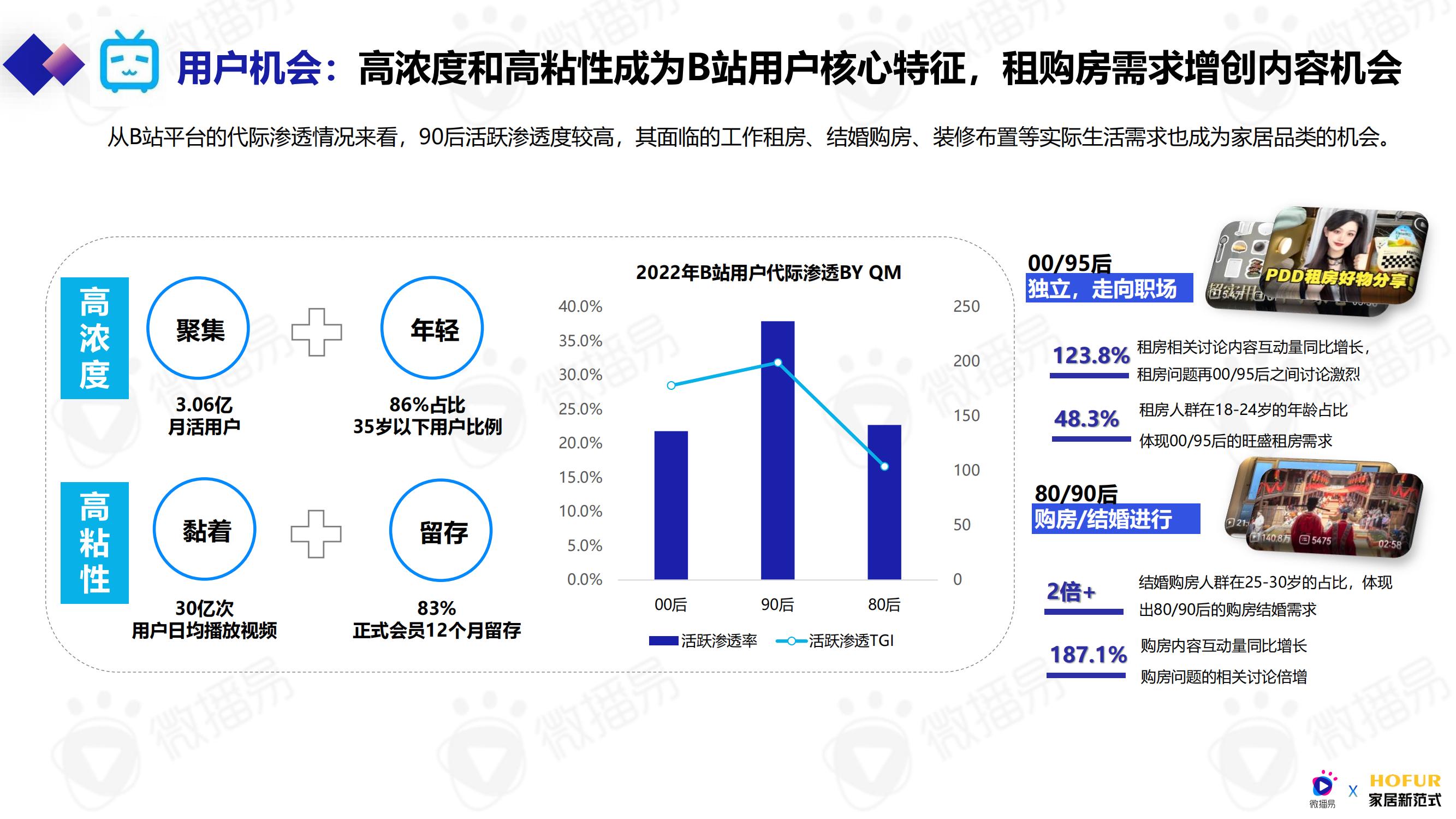 家居行业网络营销环境分析,2023年泛家居新媒体创新营销发展