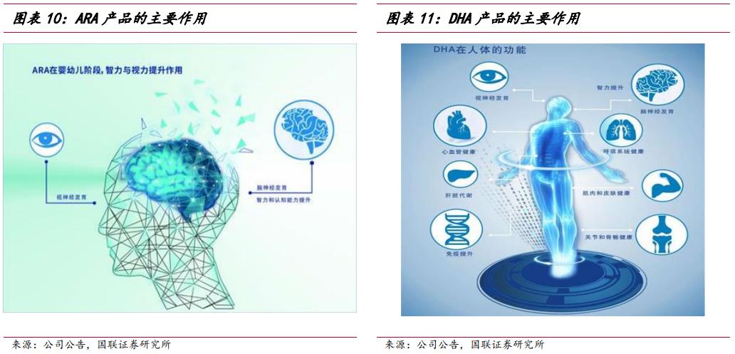 武汉嘉必优生物技术,嘉必优武汉生物
