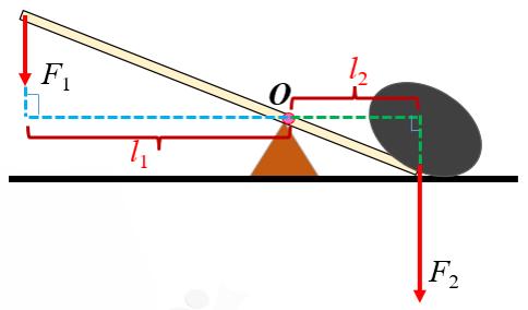 简单机械手工,简单机械小制作